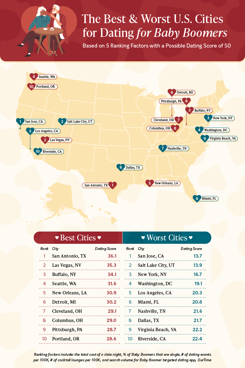A map displaying the 10 best and 10 worst cities for dating for baby boomers